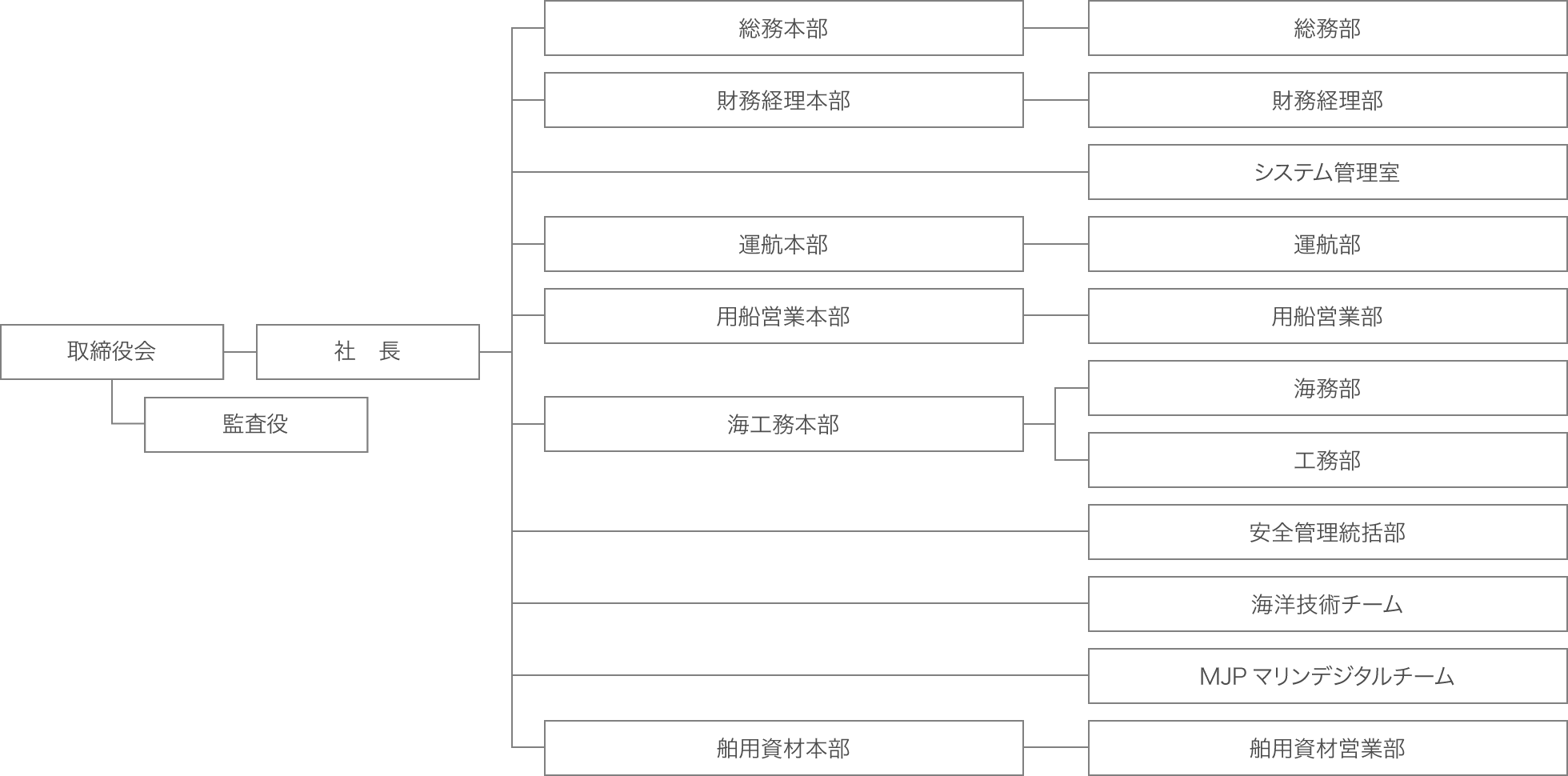 組織図